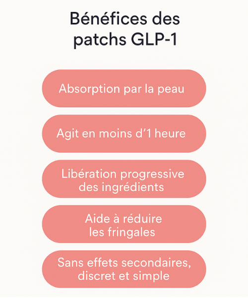 Neo Patches™ -  Patchs GLP-1