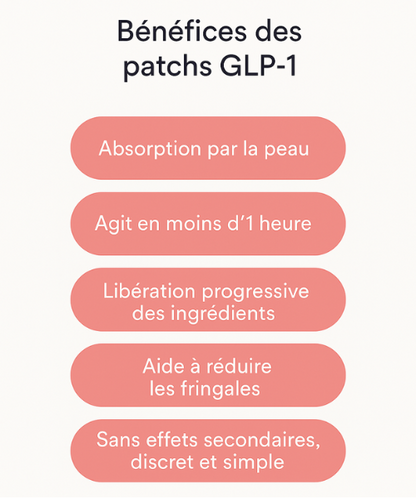 Neo Patches™ -  Patchs GLP-1